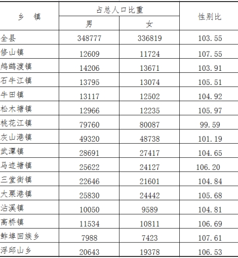 乡氏全国人口有多少_平河乡有多少人口